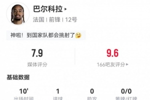 挑射建功！巴尔科拉本场替补1射进1球 3对抗2成功 获评7.9分